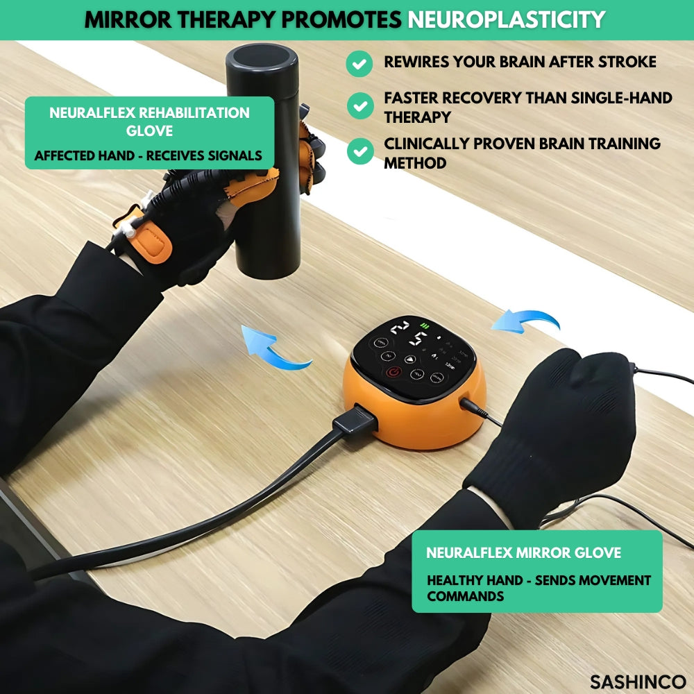 NeuralFlex™ Mirror Therapy Support Glove