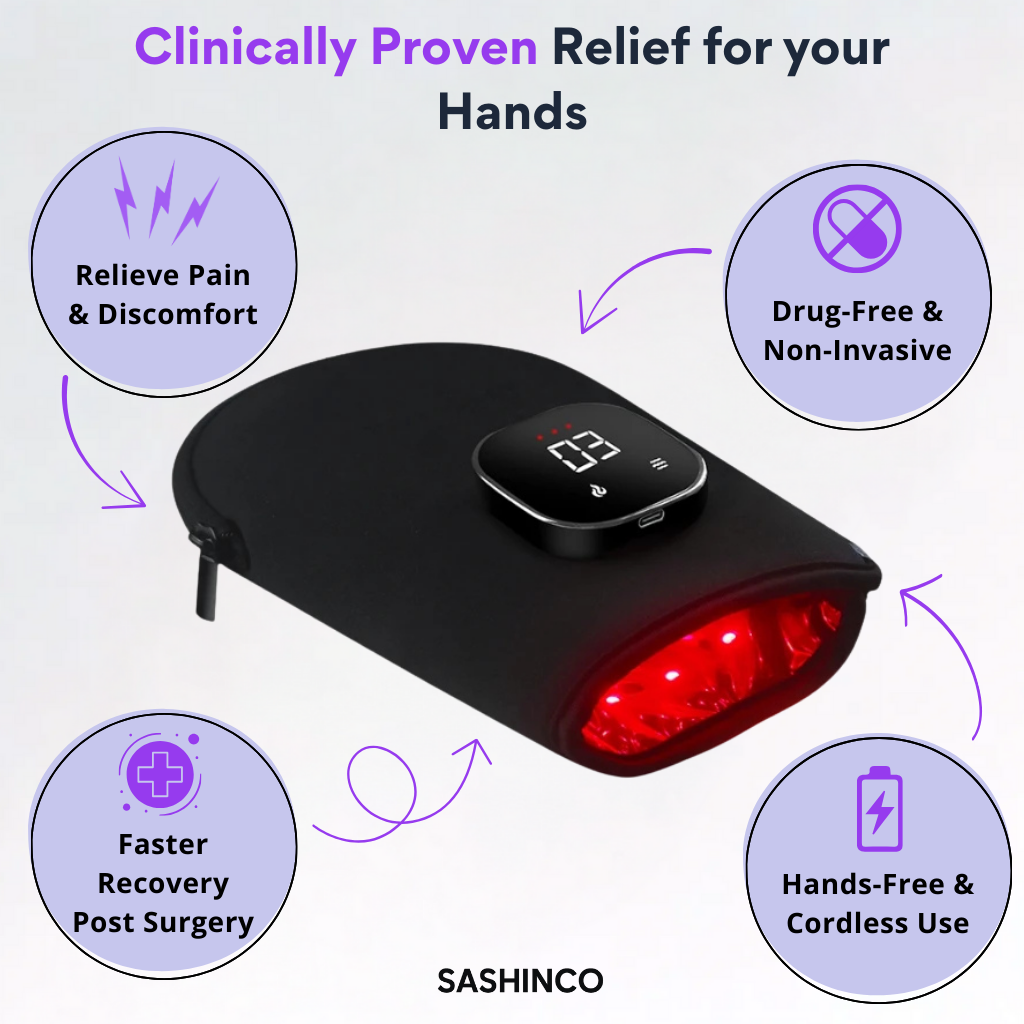 CARPAL RELIEF MITTS™ – Premium Red Light Therapy for Lasting Pain Relief